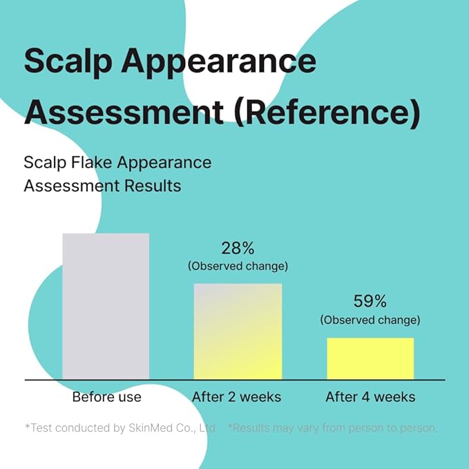 Conditioning Kelp Shampoo 16.9 fl.oz / 500ml, Balancing & Soothing Cleanser with Laminaria Japonica & Mung Bean, For Sensitive, Itchy Scalp & Dry Hair, Sulfate-Free, Korean Haircare