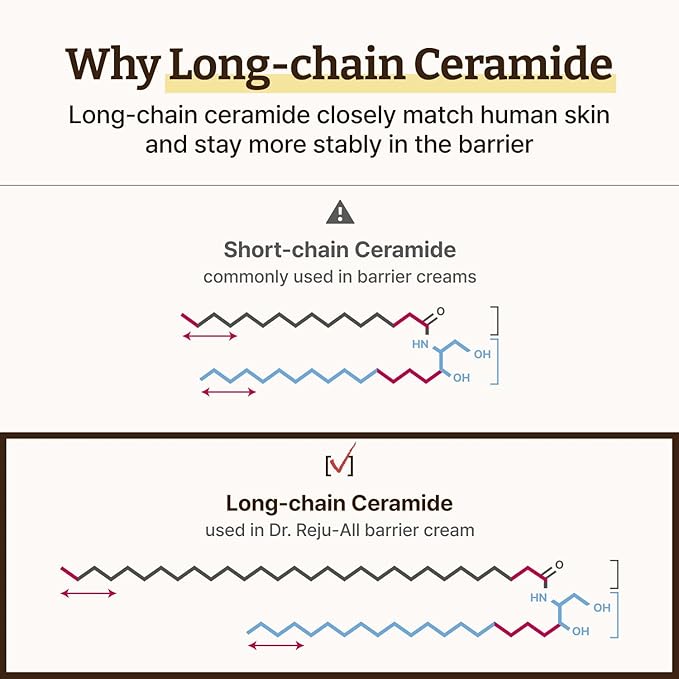 Dr. Reju-All The Anti-Aging Routine Set: Advanced PDRN Rejuvenating Cream + Retino-Mela Serum + LC-Ceramide Barrier Cream - All-in-one Korean Pharmacy Skin Care for All Skin Types