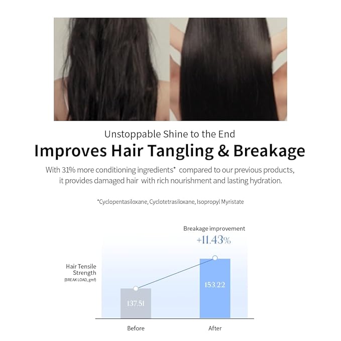 GROWUS Damage Therapy No-Wash Treatment - Korean Hair Care, Rose Musk Scent, Heat Protectant, Leave-In Hair Serum for Frizzy, Dry, Damaged Hair, Instant Shine & Smooth, 8.45 Fl Oz