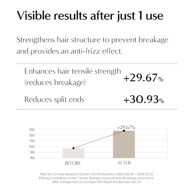 Korean Yuja Hair Oil L05 Heat Protectant Oil for Frizz & Breakage | Deep Repair with Keratin & Amino Acids | Korean hair care