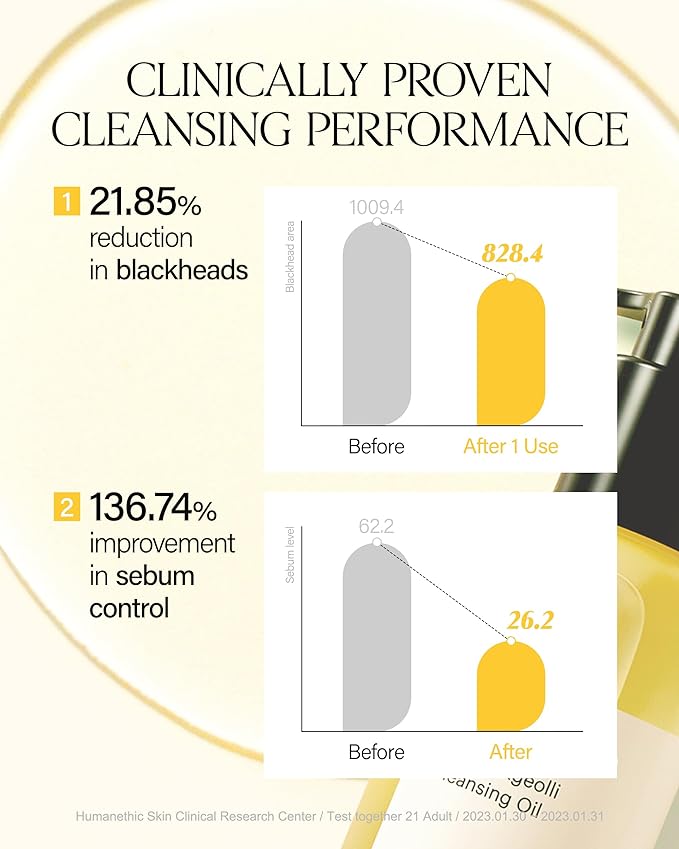 About Me Rice Makgeolli Cleansing Oil – Korean Makeup Remover Cleanser for Sensitive Skin – Daily Makeup Removal with Rice Bran Oil – Korean Skin Care – 6.59oz, 195ml